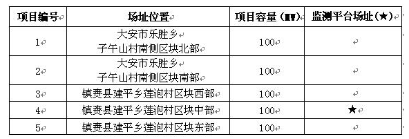 點擊看大圖