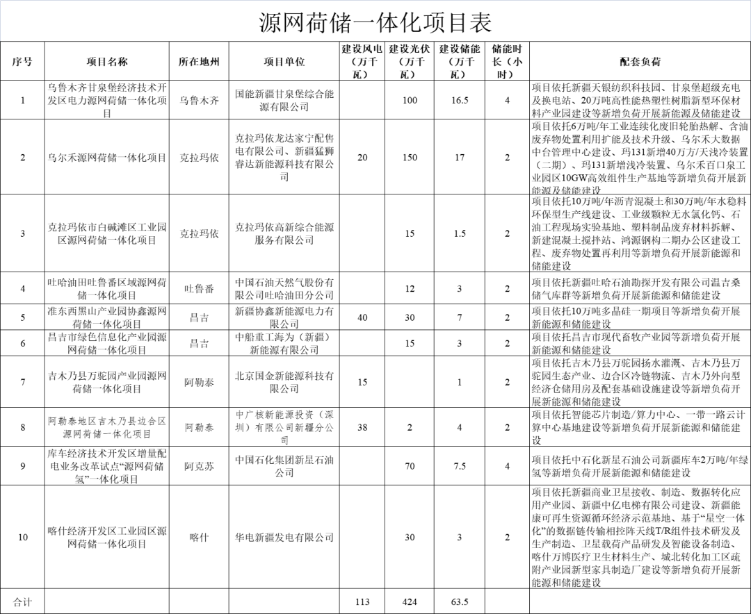 點(diǎn)擊看大圖