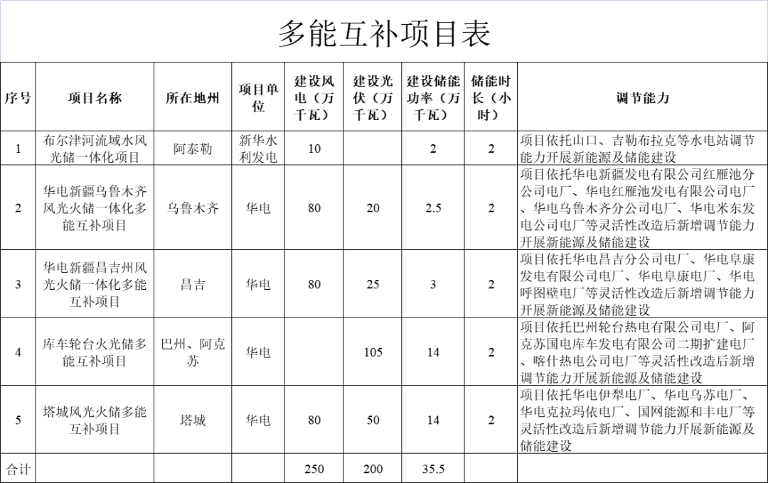 點(diǎn)擊看大圖